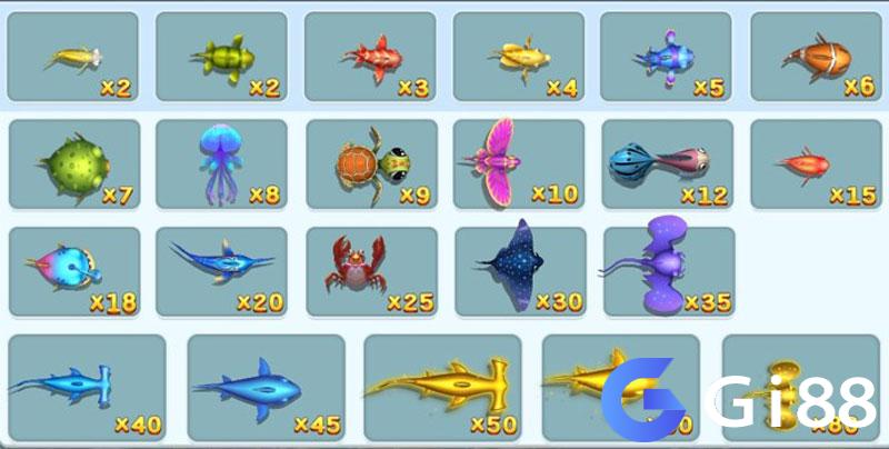 Cá nhỏ tại Go88