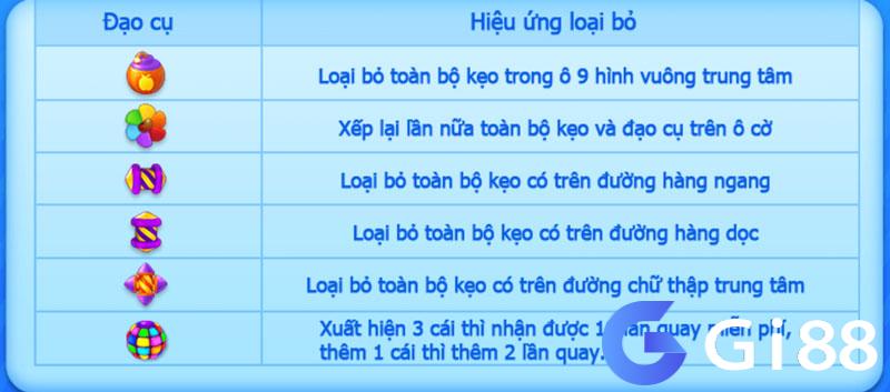 Đạo cụ xếp kẹo đặc biệt