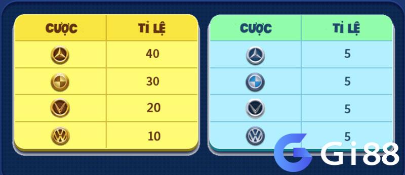 Tỷ lệ thanh toán game đua xe